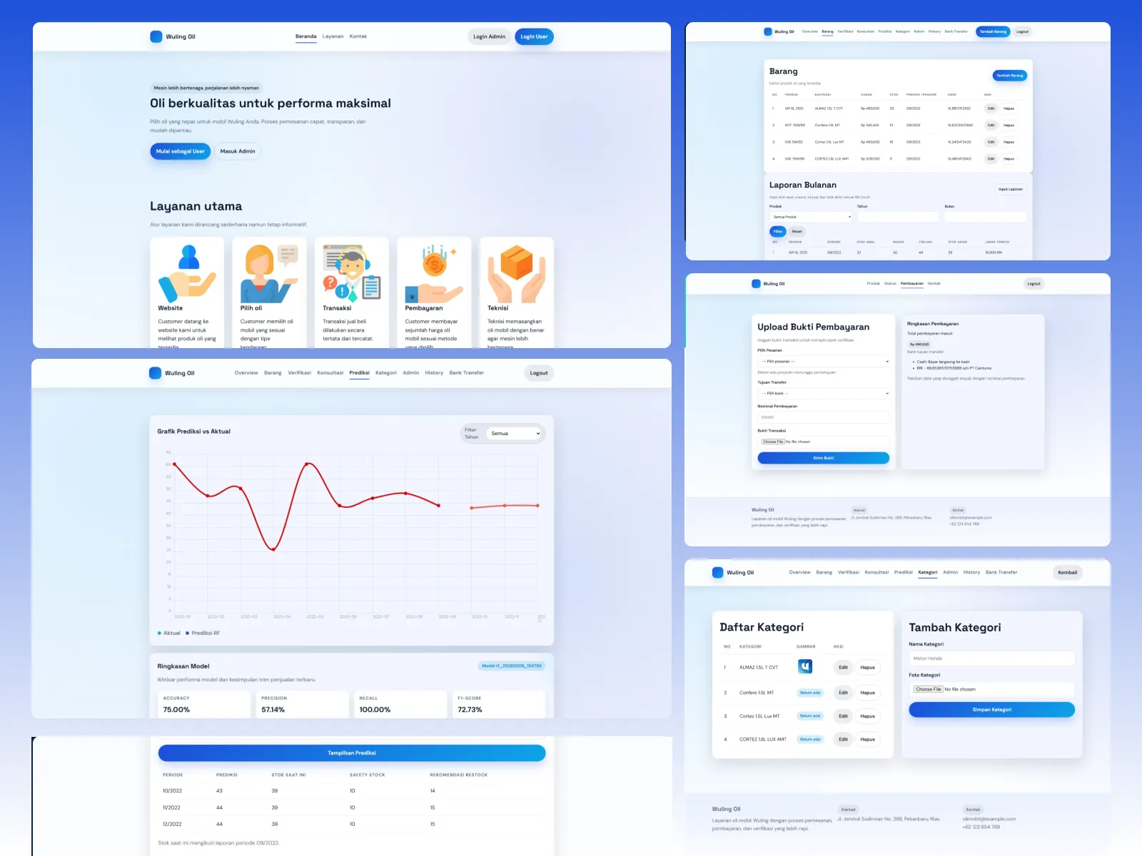 Prediksi Kebutuhan Oli Random Forest